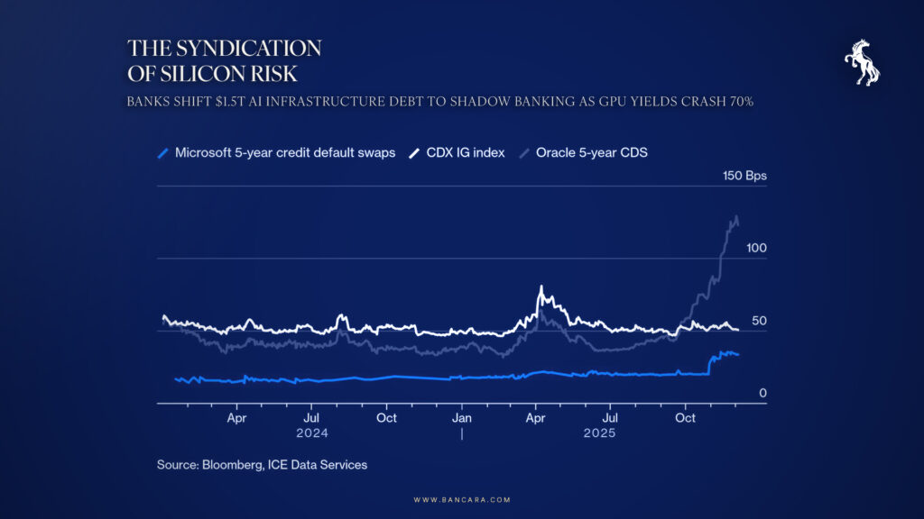 Silicon Risk Syndication